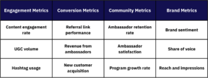 table of kpis